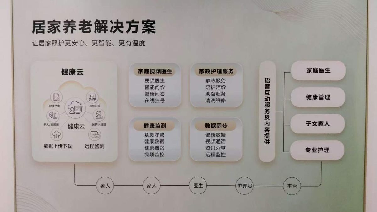 居家养老解决方案展板